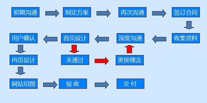 企業(yè)網(wǎng)站建設(shè)好選擇定制網(wǎng)站