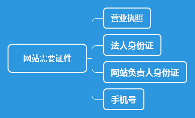 網(wǎng)站建設(shè)需要的一些證件